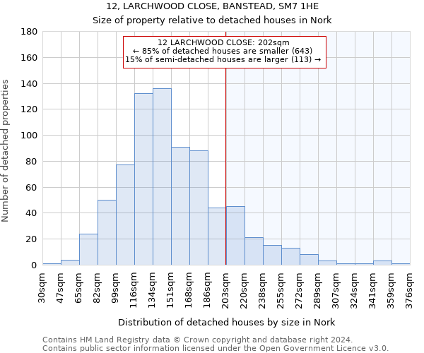 12, LARCHWOOD CLOSE, BANSTEAD, SM7 1HE: Size of property relative to detached houses in Nork