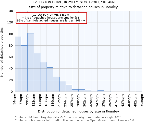 12, LAYTON DRIVE, ROMILEY, STOCKPORT, SK6 4PN: Size of property relative to detached houses in Romiley