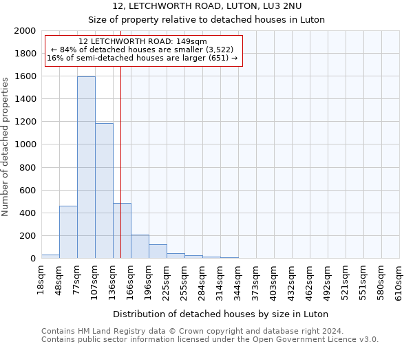 12, LETCHWORTH ROAD, LUTON, LU3 2NU: Size of property relative to detached houses in Luton