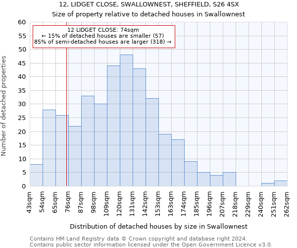 12, LIDGET CLOSE, SWALLOWNEST, SHEFFIELD, S26 4SX: Size of property relative to detached houses in Swallownest