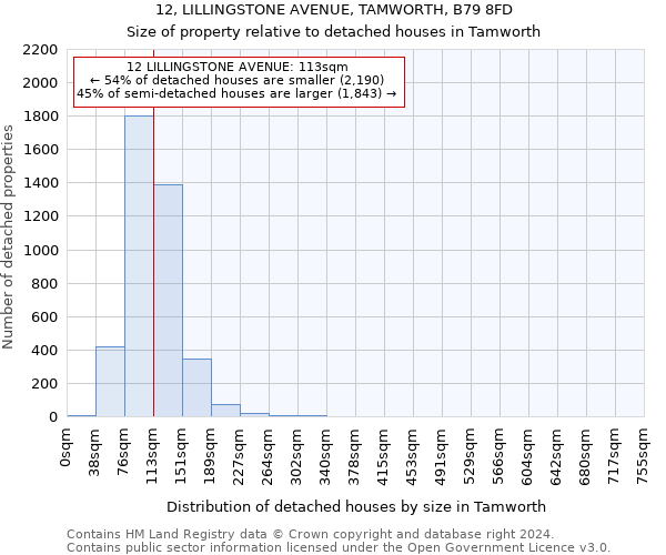 12, LILLINGSTONE AVENUE, TAMWORTH, B79 8FD: Size of property relative to detached houses in Tamworth