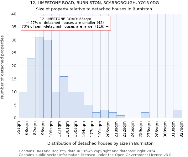 12, LIMESTONE ROAD, BURNISTON, SCARBOROUGH, YO13 0DG: Size of property relative to detached houses in Burniston