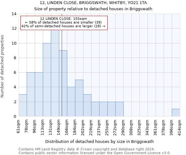 12, LINDEN CLOSE, BRIGGSWATH, WHITBY, YO21 1TA: Size of property relative to detached houses in Briggswath