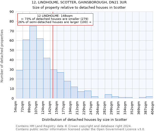 12, LINDHOLME, SCOTTER, GAINSBOROUGH, DN21 3UR: Size of property relative to detached houses in Scotter