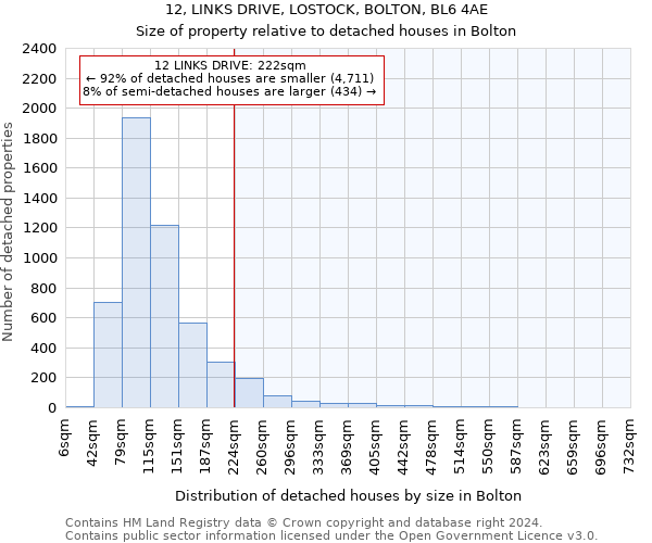 12, LINKS DRIVE, LOSTOCK, BOLTON, BL6 4AE: Size of property relative to detached houses in Bolton