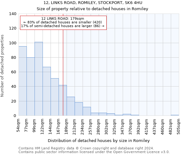 12, LINKS ROAD, ROMILEY, STOCKPORT, SK6 4HU: Size of property relative to detached houses in Romiley