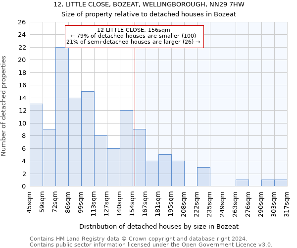 12, LITTLE CLOSE, BOZEAT, WELLINGBOROUGH, NN29 7HW: Size of property relative to detached houses in Bozeat