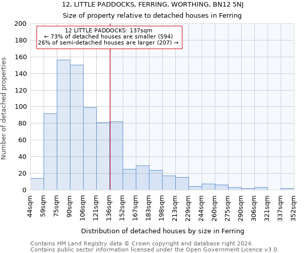 12, LITTLE PADDOCKS, FERRING, WORTHING, BN12 5NJ: Size of property relative to detached houses in Ferring