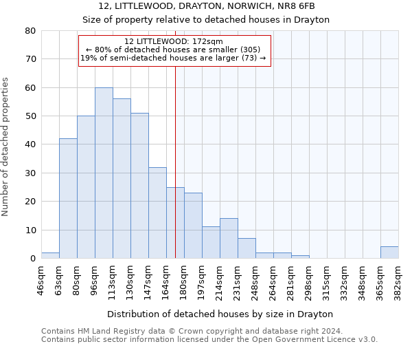 12, LITTLEWOOD, DRAYTON, NORWICH, NR8 6FB: Size of property relative to detached houses in Drayton