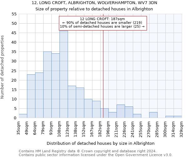 12, LONG CROFT, ALBRIGHTON, WOLVERHAMPTON, WV7 3DN: Size of property relative to detached houses in Albrighton