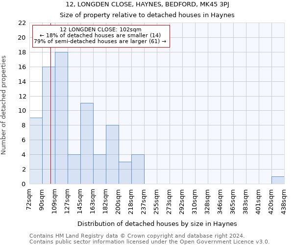 12, LONGDEN CLOSE, HAYNES, BEDFORD, MK45 3PJ: Size of property relative to detached houses in Haynes