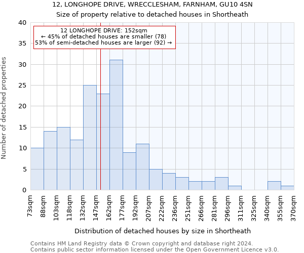 12, LONGHOPE DRIVE, WRECCLESHAM, FARNHAM, GU10 4SN: Size of property relative to detached houses in Shortheath