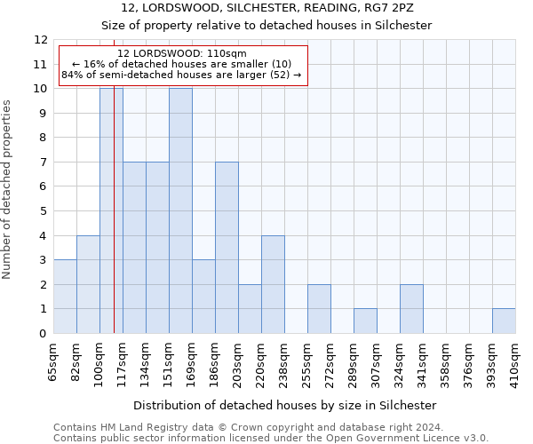 12, LORDSWOOD, SILCHESTER, READING, RG7 2PZ: Size of property relative to detached houses in Silchester