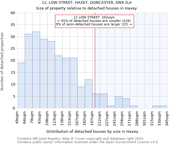 12, LOW STREET, HAXEY, DONCASTER, DN9 2LA: Size of property relative to detached houses in Haxey