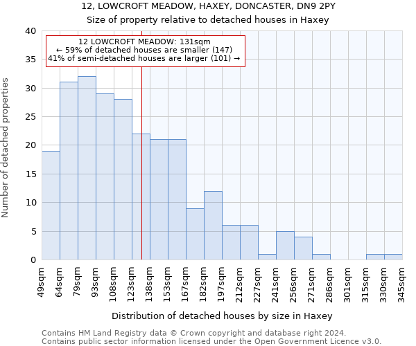 12, LOWCROFT MEADOW, HAXEY, DONCASTER, DN9 2PY: Size of property relative to detached houses in Haxey