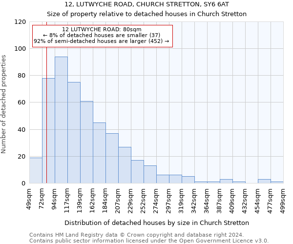 12, LUTWYCHE ROAD, CHURCH STRETTON, SY6 6AT: Size of property relative to detached houses in Church Stretton