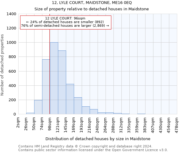 12, LYLE COURT, MAIDSTONE, ME16 0EQ: Size of property relative to detached houses in Maidstone