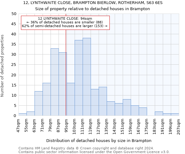 12, LYNTHWAITE CLOSE, BRAMPTON BIERLOW, ROTHERHAM, S63 6ES: Size of property relative to detached houses in Brampton