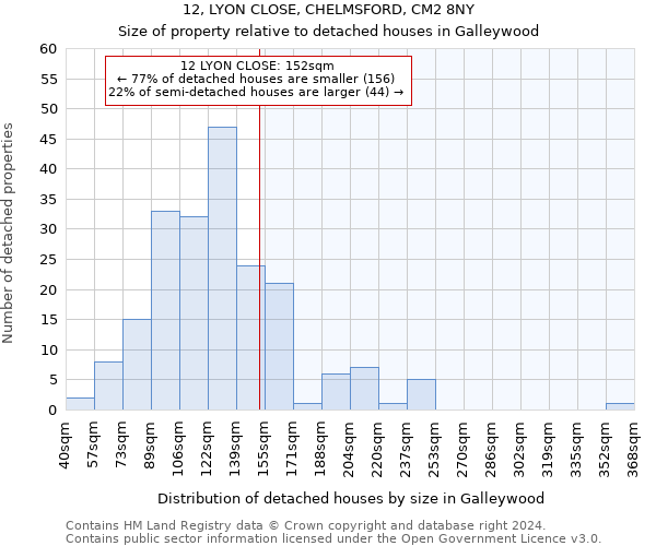 12, LYON CLOSE, CHELMSFORD, CM2 8NY: Size of property relative to detached houses in Galleywood