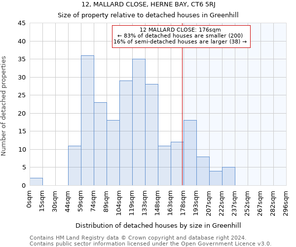 12, MALLARD CLOSE, HERNE BAY, CT6 5RJ: Size of property relative to detached houses in Greenhill