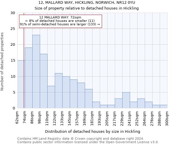 12, MALLARD WAY, HICKLING, NORWICH, NR12 0YU: Size of property relative to detached houses in Hickling