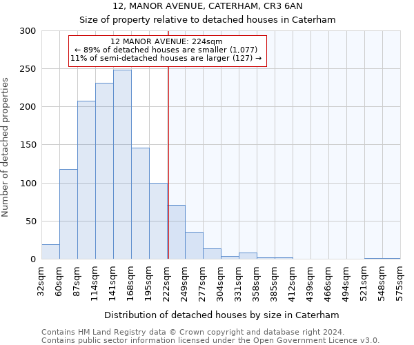 12, MANOR AVENUE, CATERHAM, CR3 6AN: Size of property relative to detached houses in Caterham