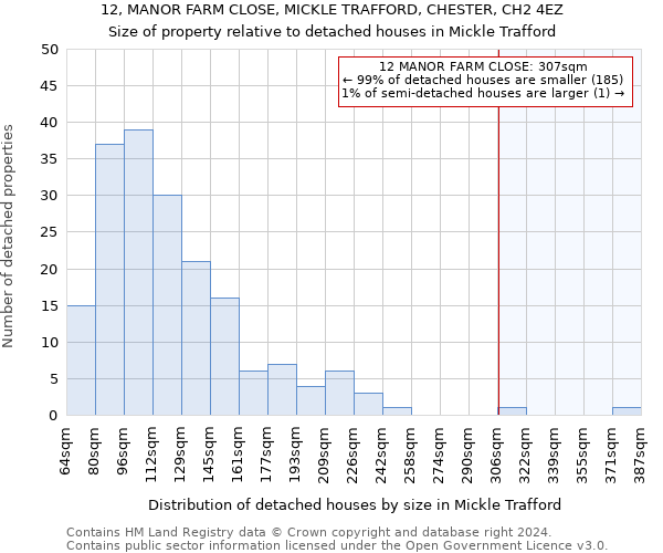 12, MANOR FARM CLOSE, MICKLE TRAFFORD, CHESTER, CH2 4EZ: Size of property relative to detached houses in Mickle Trafford