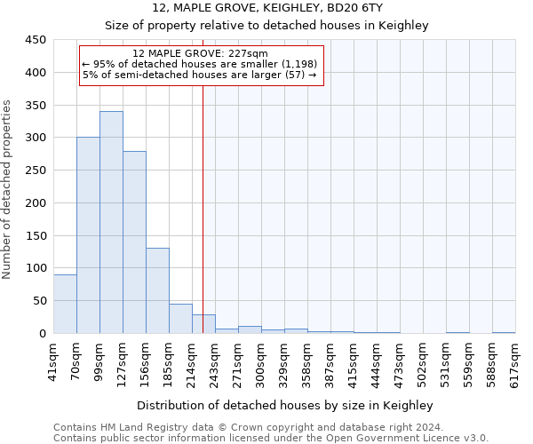 12, MAPLE GROVE, KEIGHLEY, BD20 6TY: Size of property relative to detached houses in Keighley