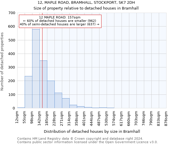 12, MAPLE ROAD, BRAMHALL, STOCKPORT, SK7 2DH: Size of property relative to detached houses in Bramhall