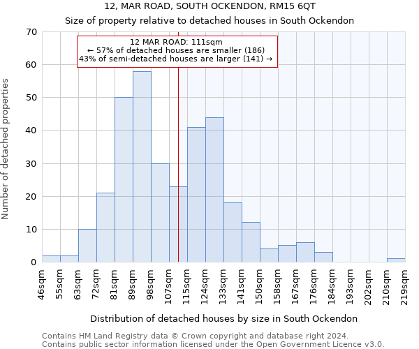 12, MAR ROAD, SOUTH OCKENDON, RM15 6QT: Size of property relative to detached houses in South Ockendon