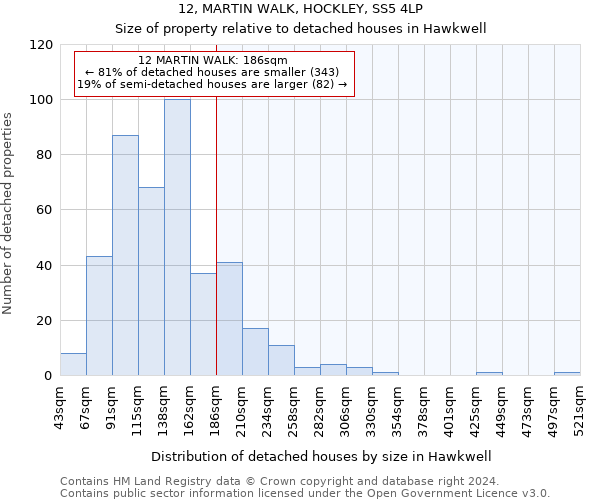 12, MARTIN WALK, HOCKLEY, SS5 4LP: Size of property relative to detached houses in Hawkwell