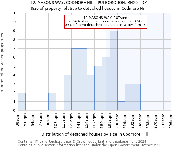 12, MASONS WAY, CODMORE HILL, PULBOROUGH, RH20 1DZ: Size of property relative to detached houses in Codmore Hill