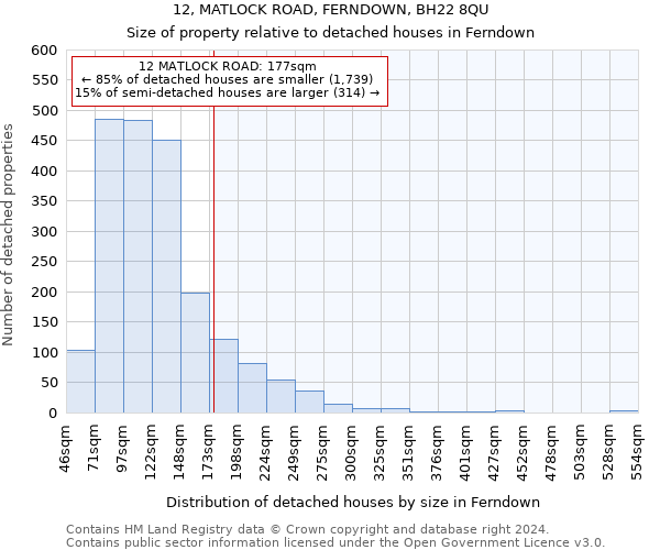 12, MATLOCK ROAD, FERNDOWN, BH22 8QU: Size of property relative to detached houses in Ferndown