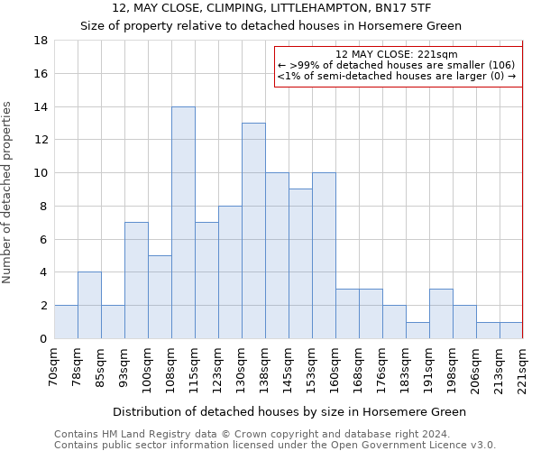 12, MAY CLOSE, CLIMPING, LITTLEHAMPTON, BN17 5TF: Size of property relative to detached houses in Horsemere Green