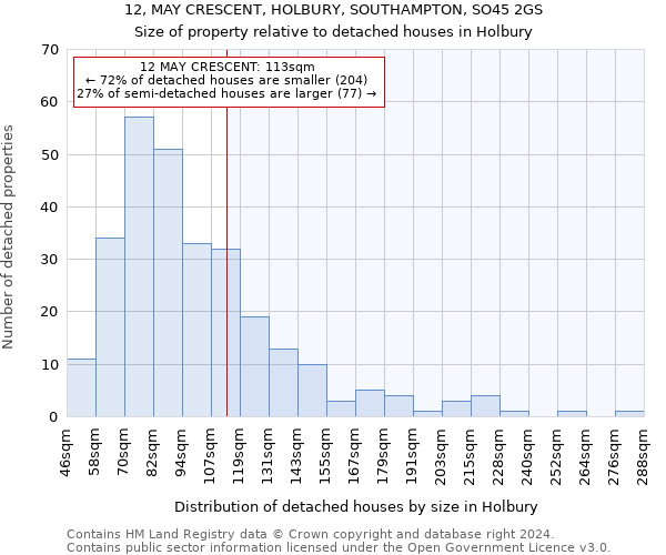 12, MAY CRESCENT, HOLBURY, SOUTHAMPTON, SO45 2GS: Size of property relative to detached houses in Holbury