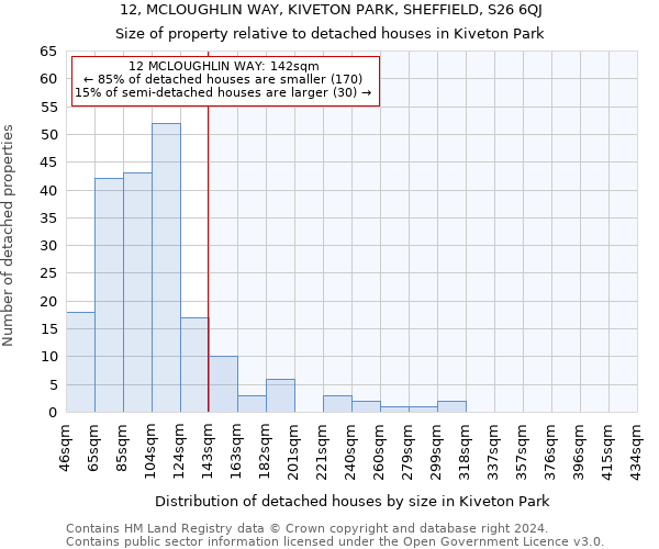 12, MCLOUGHLIN WAY, KIVETON PARK, SHEFFIELD, S26 6QJ: Size of property relative to detached houses in Kiveton Park