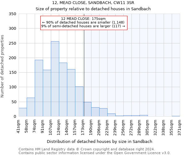 12, MEAD CLOSE, SANDBACH, CW11 3SR: Size of property relative to detached houses in Sandbach