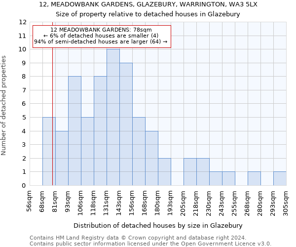 12, MEADOWBANK GARDENS, GLAZEBURY, WARRINGTON, WA3 5LX: Size of property relative to detached houses in Glazebury