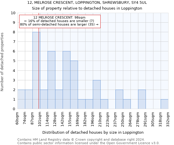 12, MELROSE CRESCENT, LOPPINGTON, SHREWSBURY, SY4 5UL: Size of property relative to detached houses in Loppington