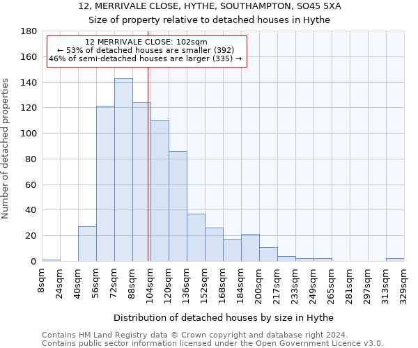 12, MERRIVALE CLOSE, HYTHE, SOUTHAMPTON, SO45 5XA: Size of property relative to detached houses in Hythe