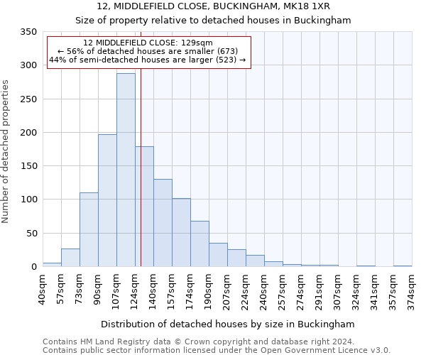 12, MIDDLEFIELD CLOSE, BUCKINGHAM, MK18 1XR: Size of property relative to detached houses in Buckingham