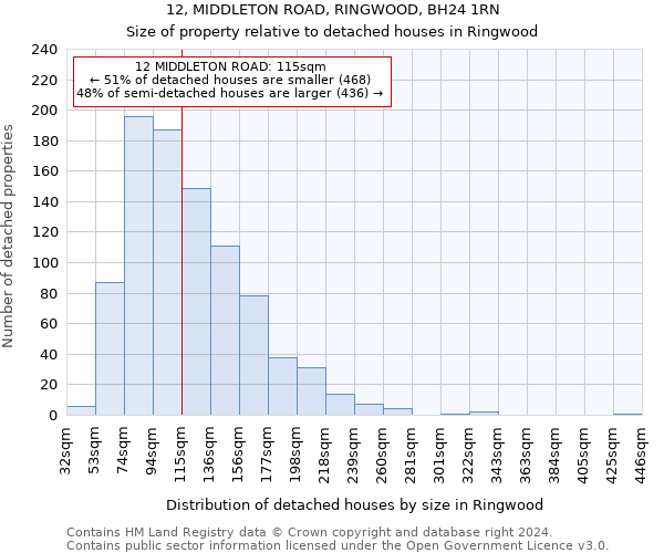 12, MIDDLETON ROAD, RINGWOOD, BH24 1RN: Size of property relative to detached houses in Ringwood