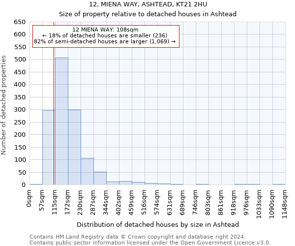 12, MIENA WAY, ASHTEAD, KT21 2HU: Size of property relative to detached houses in Ashtead