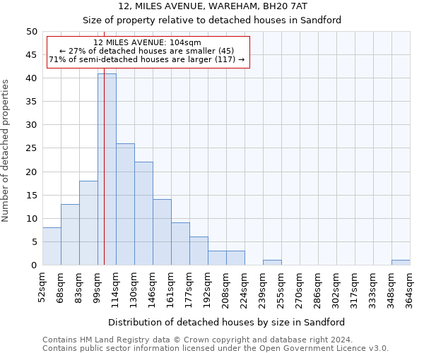 12, MILES AVENUE, WAREHAM, BH20 7AT: Size of property relative to detached houses in Sandford