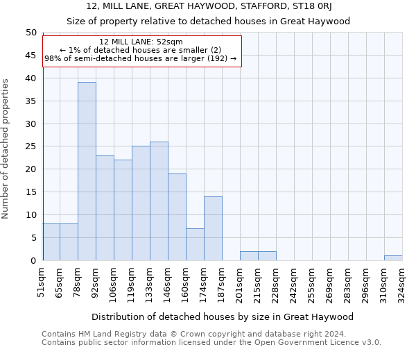 12, MILL LANE, GREAT HAYWOOD, STAFFORD, ST18 0RJ: Size of property relative to detached houses in Great Haywood