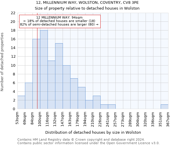 12, MILLENNIUM WAY, WOLSTON, COVENTRY, CV8 3PE: Size of property relative to detached houses in Wolston