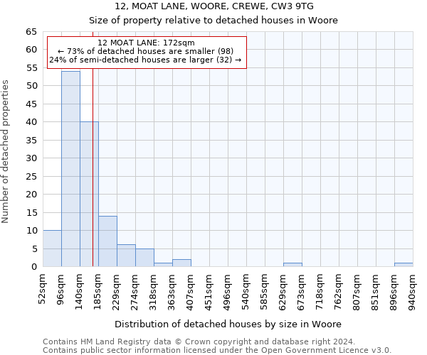 12, MOAT LANE, WOORE, CREWE, CW3 9TG: Size of property relative to detached houses in Woore