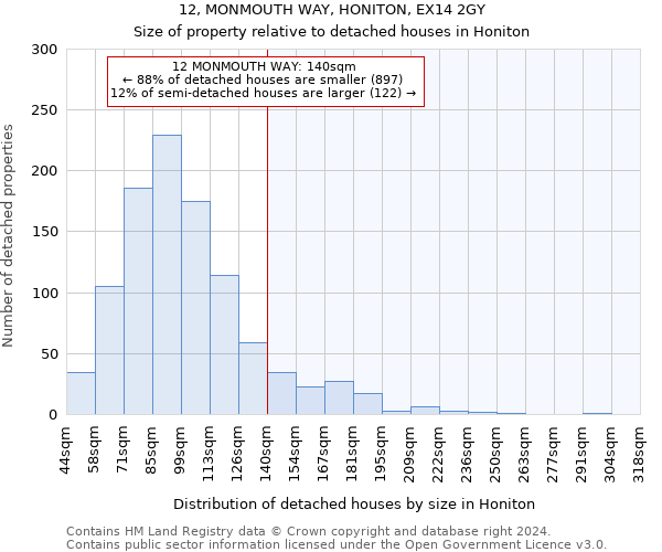 12, MONMOUTH WAY, HONITON, EX14 2GY: Size of property relative to detached houses in Honiton