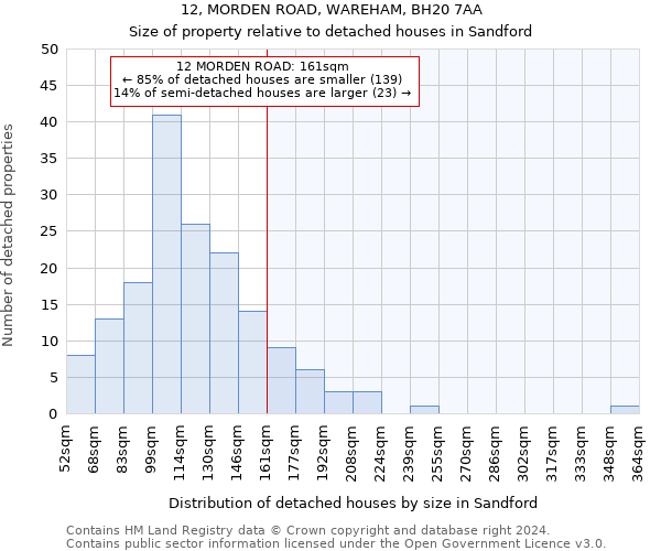 12, MORDEN ROAD, WAREHAM, BH20 7AA: Size of property relative to detached houses in Sandford