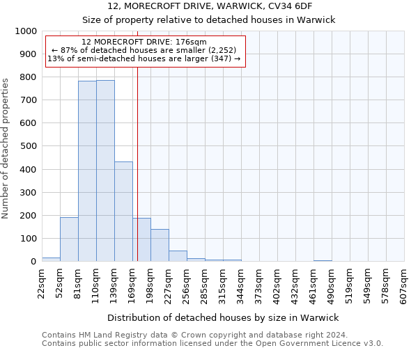 12, MORECROFT DRIVE, WARWICK, CV34 6DF: Size of property relative to detached houses in Warwick